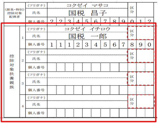 令和5年分の給与所得の源泉徴収票サンプル（区分欄拡大）