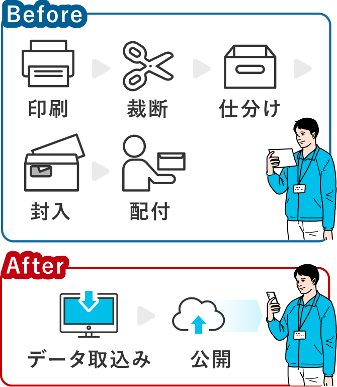 紙の源泉徴収票と電子化後の作業負担の比較図