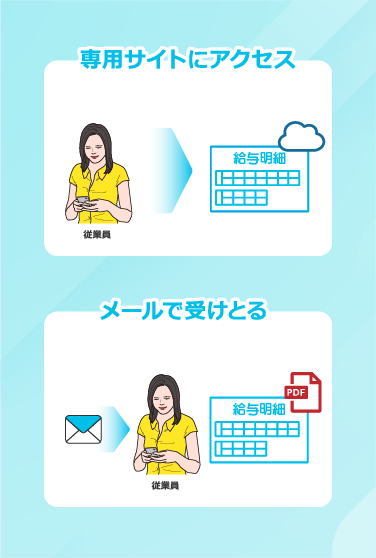 WEBで給与明細を閲覧する流れの図解