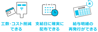 管理者側のメリットを示す図解