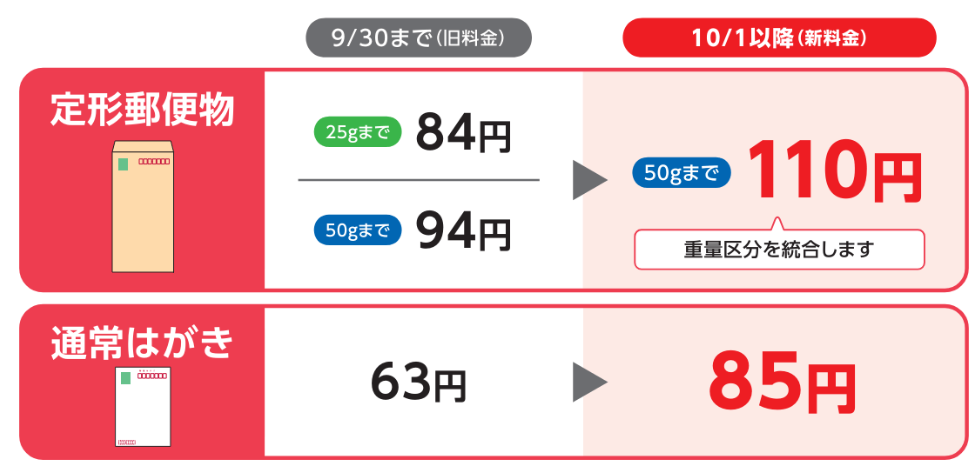 2024年10月1日からの郵便料金