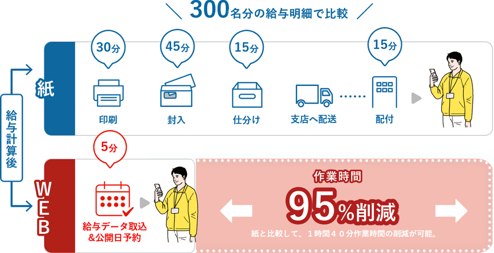 電子化のメリット