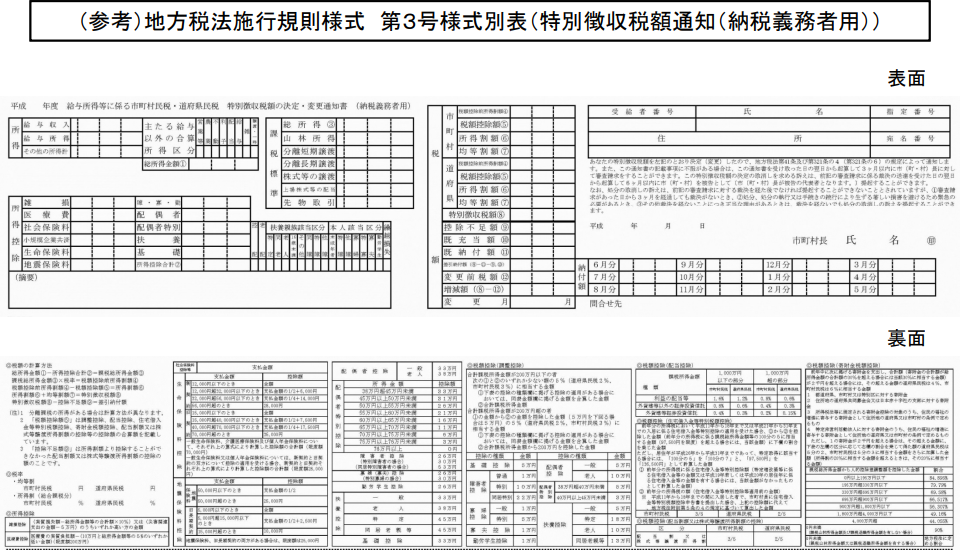 地方税法施行規則様式 第３号様式別表（特別徴収税額通知（納税義務者用）サンプル画面